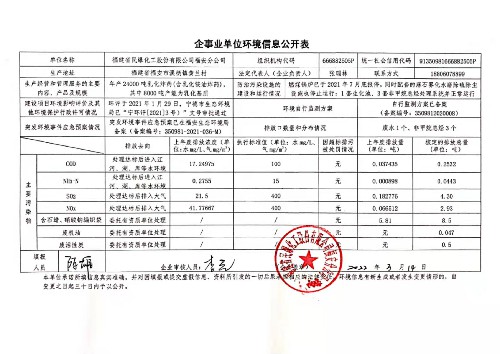 企事業(yè)單位環(huán)境信息公開(kāi)表~1.jpg